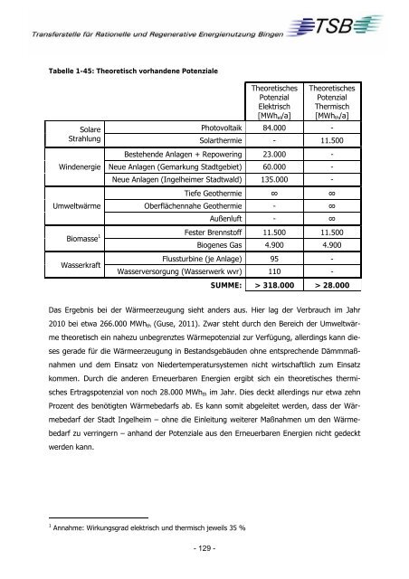 Teilkonzept-Erneuerbare-Energien - Ingelheim