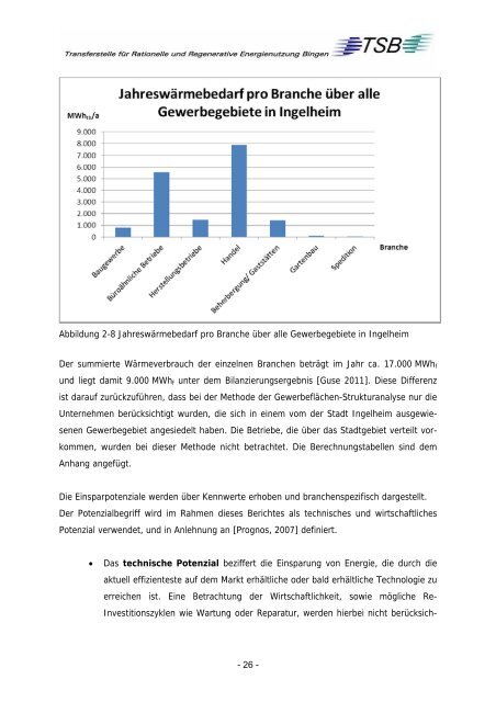 Teilkonzept-Integrierte-Waermenutzung - Ingelheim