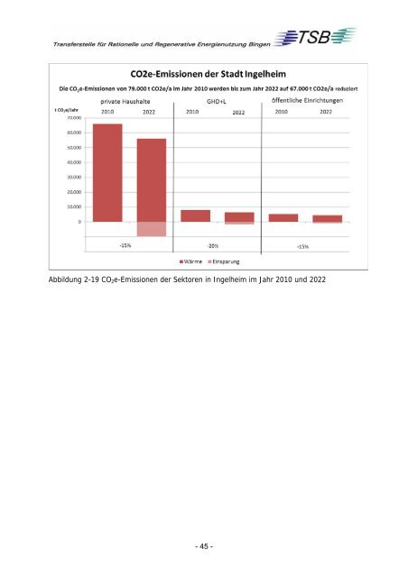 Teilkonzept-Integrierte-Waermenutzung - Ingelheim