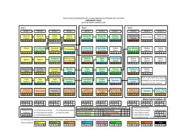 Mapa Curricular - Facultad de IngenierÃ­a - Universidad AutÃ³noma ...