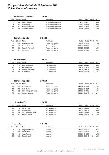 Mannschaft - Ingersheimer Herbstlauf
