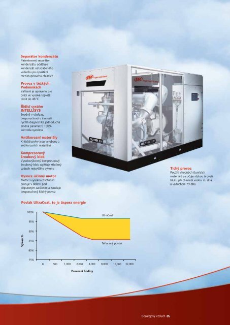 BezolejovÃ½ vzduch - Ingersoll Rand