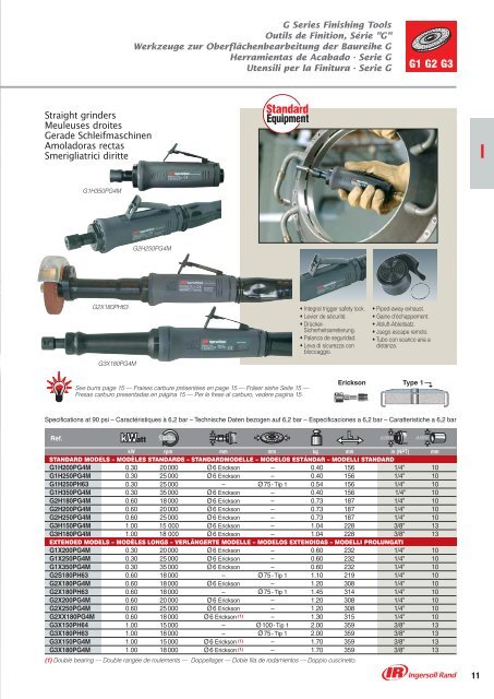 Industrial Tool Solutions - Ingersoll Rand