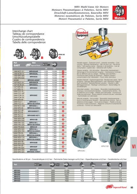 Industrial Tool Solutions - Ingersoll Rand