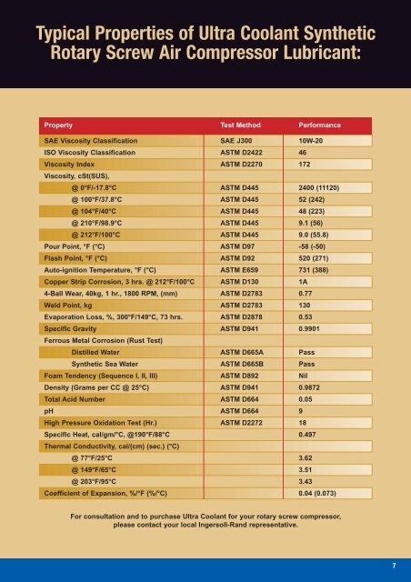 Ultra Coolant - Ingersoll Rand