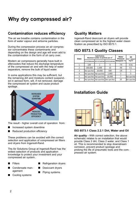 ThermoSorb Desiccant Dryers - Wimtec