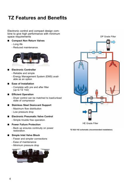 ThermoSorb Desiccant Dryers - Wimtec