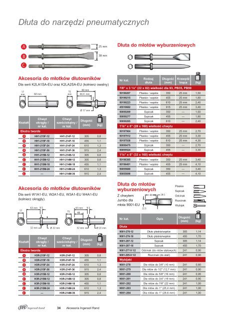 olski - Ingersoll Rand