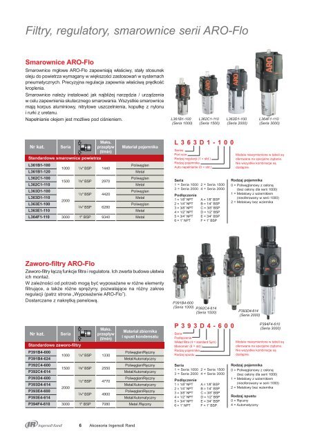 olski - Ingersoll Rand