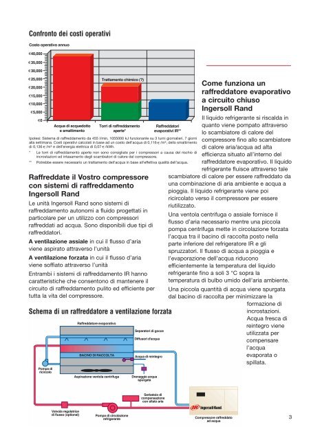 IR - CEC Systems (Italian) 8pp (Page 1) - Ingersoll Rand