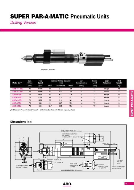 Mounting Accessories - Ingersoll Rand