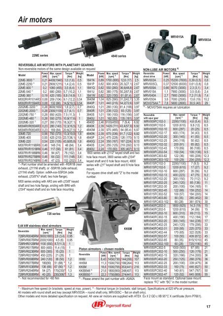 Assembly solutions - Ingersoll Rand