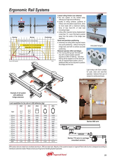 Assembly solutions - Ingersoll Rand