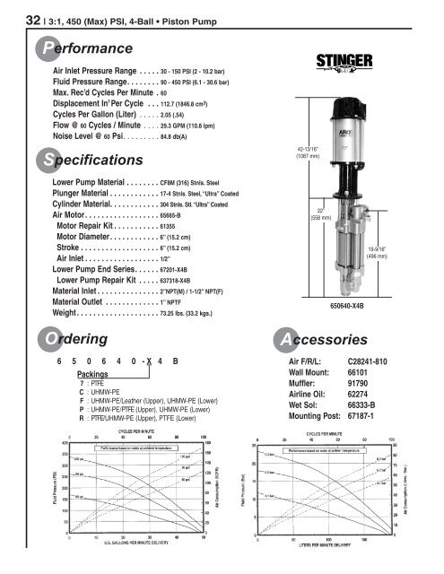 GB - Ingersoll Rand