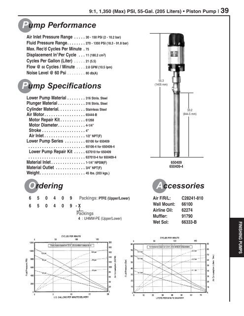 GB - Ingersoll Rand