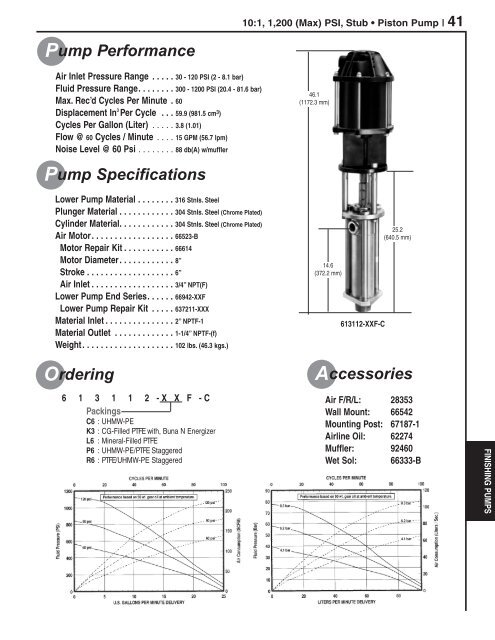 GB - Ingersoll Rand