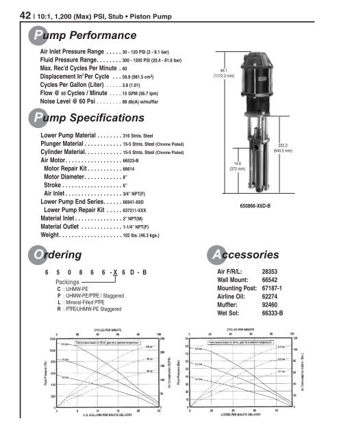 GB - Ingersoll Rand