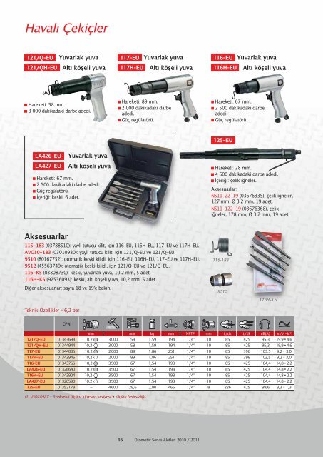 Otomotiv Servis Aletleri - Ingersoll Rand