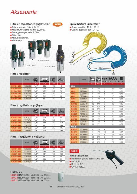 Otomotiv Servis Aletleri - Ingersoll Rand