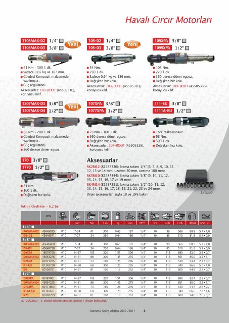 Otomotiv Servis Aletleri - Ingersoll Rand