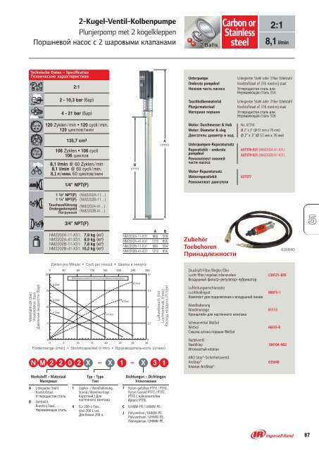 2-Kugel-Ventil-Kolbenpumpe - Ingersoll Rand