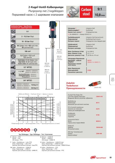 2-Kugel-Ventil-Kolbenpumpe - Ingersoll Rand