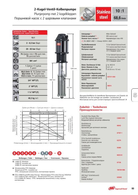 2-Kugel-Ventil-Kolbenpumpe - Ingersoll Rand