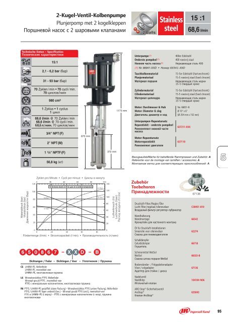 2-Kugel-Ventil-Kolbenpumpe - Ingersoll Rand