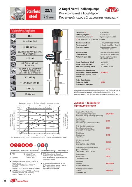 2-Kugel-Ventil-Kolbenpumpe - Ingersoll Rand