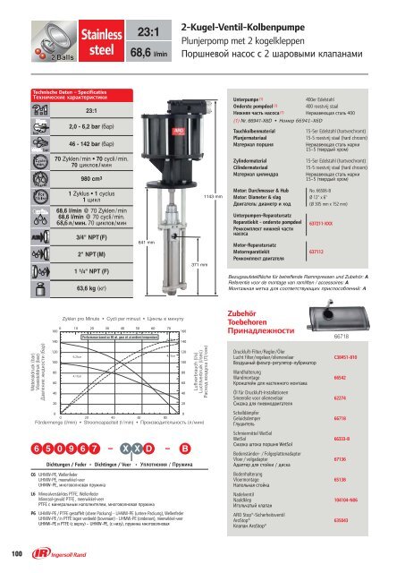 2-Kugel-Ventil-Kolbenpumpe - Ingersoll Rand