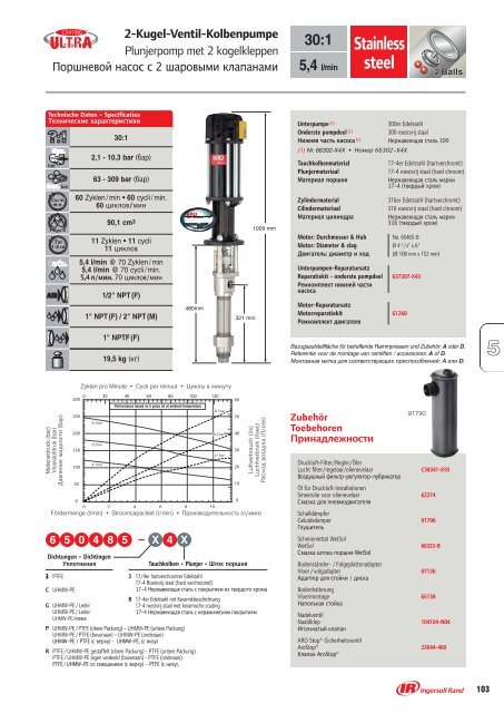 2-Kugel-Ventil-Kolbenpumpe - Ingersoll Rand