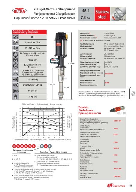 2-Kugel-Ventil-Kolbenpumpe - Ingersoll Rand