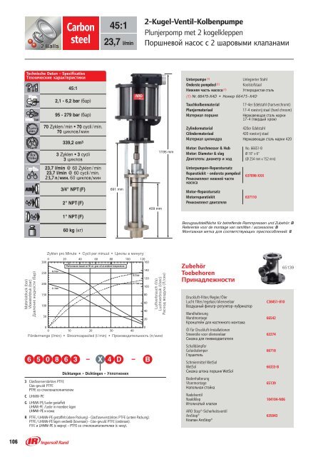 2-Kugel-Ventil-Kolbenpumpe - Ingersoll Rand