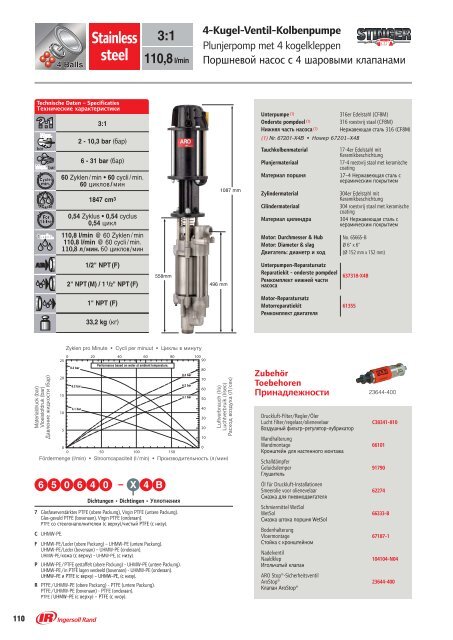 2-Kugel-Ventil-Kolbenpumpe - Ingersoll Rand