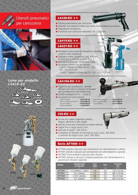 Chiavi ad Impulsi - Ingersoll Rand