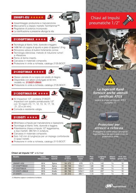 Chiavi ad Impulsi - Ingersoll Rand