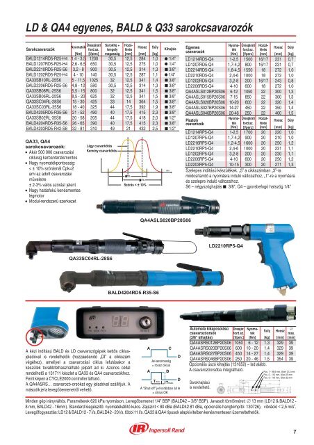 Ipari szerelÃ©stechnika - Ingersoll Rand