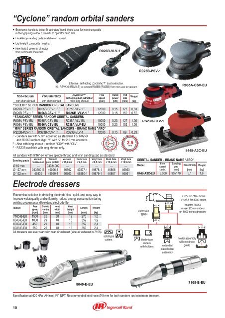 Industrial Tools - Ingersoll Rand