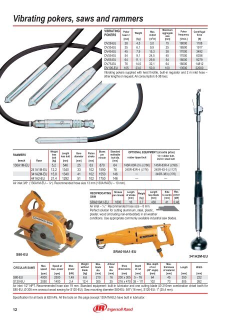 Industrial Tools - Ingersoll Rand