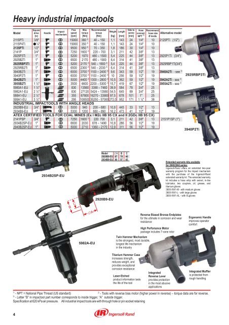 Industrial Tools - Ingersoll Rand