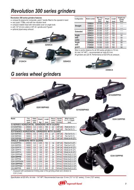 Industrial Tools - Ingersoll Rand