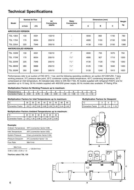 UK 22125702 Large TSL - Ingersoll Rand