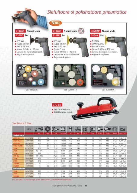 Scule pentru Service Auto - Ingersoll Rand