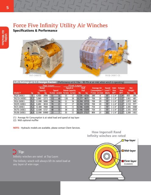 Force Five Infinity Air Winches - Ingersoll Rand