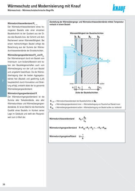 WÃ¤rmeschutz und Modernisierung mit Knauf PDF - ingFinder