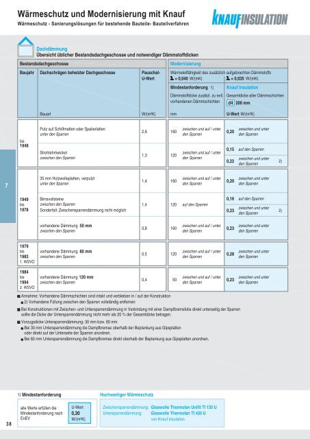 WÃ¤rmeschutz und Modernisierung mit Knauf PDF - ingFinder