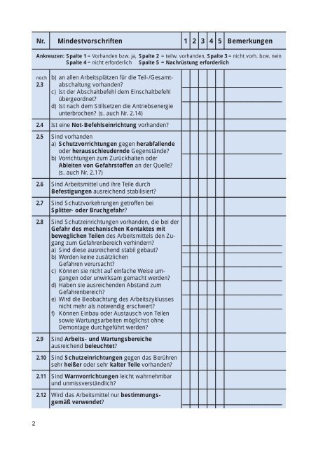 Checkliste für die Überprüfung von Arbeitsmitteln