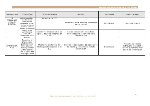 medidas de conservaciÃ³n de la zec âes2130010 - lea ibaia / rÃ­o leaâ