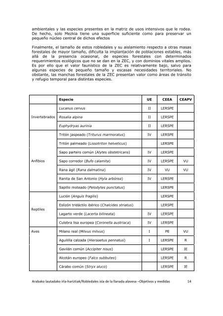 documento de objetivos y medidas de conservaciÃ³n ... - Euskadi.net