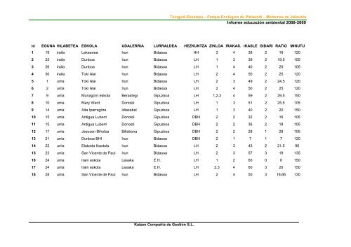 Informe de EducaciÃ³n ambiental